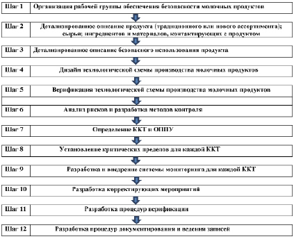 Разработкой плана создания внедрения и развития ис занимается