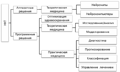 Кто из авторов предложил классифицировать проекты по двум признакам уровню уникальности технологии