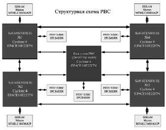 Начало по цп проекта