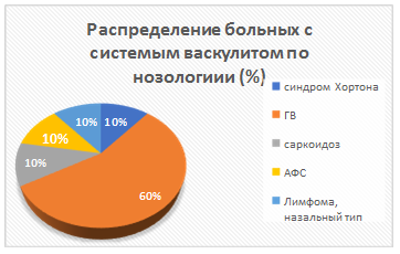 Технология составления планов патронажей к здоровым и больным людям алгоритм