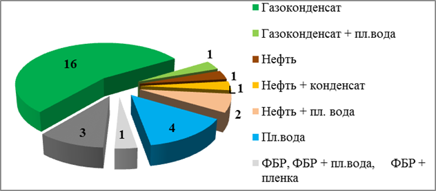 Спрогнозировать продукт результат проекта по рассматриваемой теме