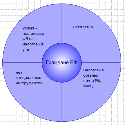 Что представляет собой комбинированная диаграмма