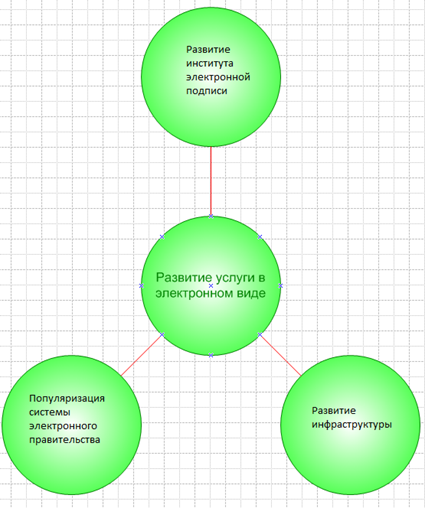 Основные участники проекта и их влияние на реализацию проекта