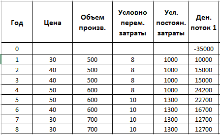 В каких случаях необходимо применять анализ стоимости проекта с учетом освоенного объема тест