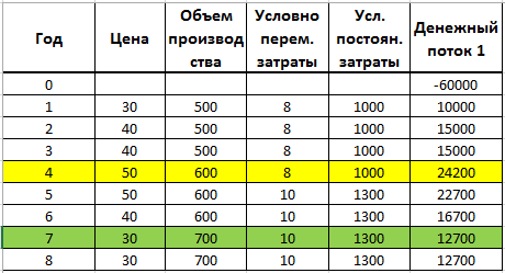 Таблица для проектов