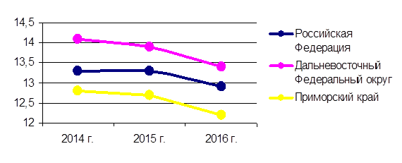 На рисунке точками изображено число родившихся мальчиков и девочек за 2013 в городском роддоме