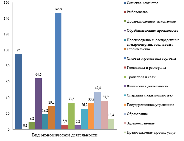 Элементы плана здравоохранения