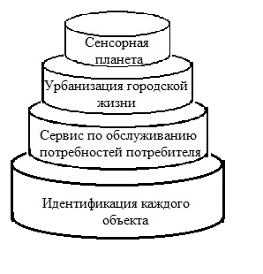 Как руководитель проекта может использовать график стоимости проекта