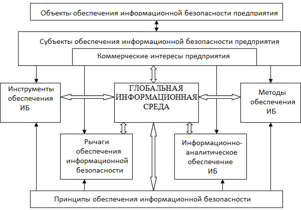 К информационным моделям относятся карта мира таблица