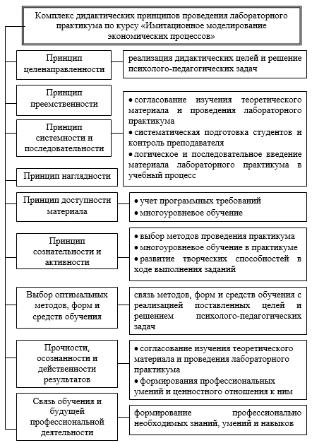 Оценка привлекательности проектов технологического предпринимательства