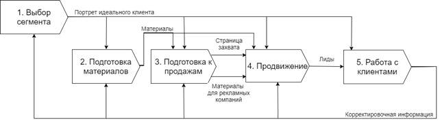 Коррекция функциональных состояний обоснование схемы и показания к применению