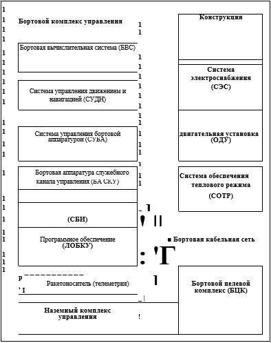 Вычислительные комплексы специального назначения проект