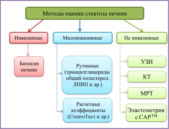 Метод комбинирования картин