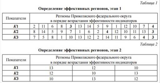 Для оценки выполнения программ планов достигнутых результатов используют экономический анализ какой