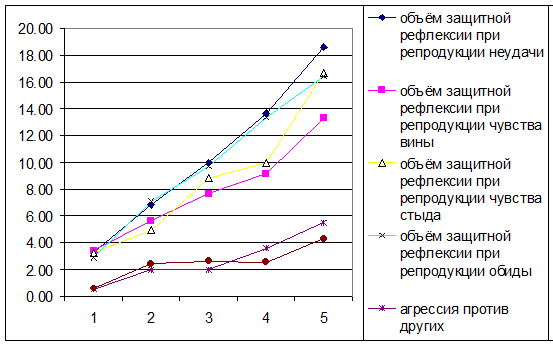 Проектом в зависимости от поставляемых результатов считается