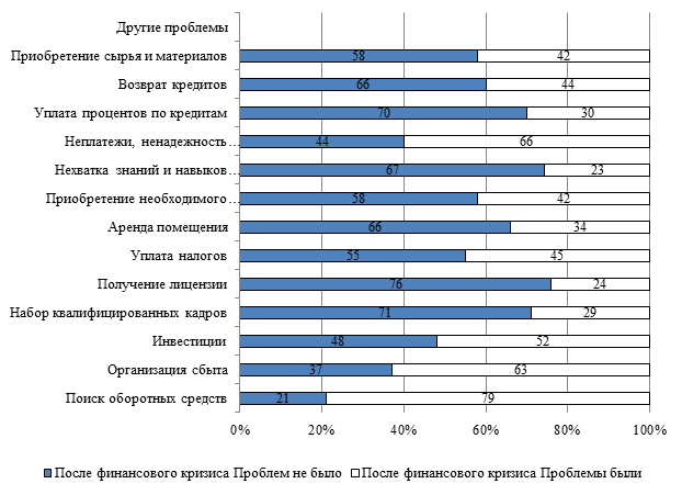 Проблемы малых стран