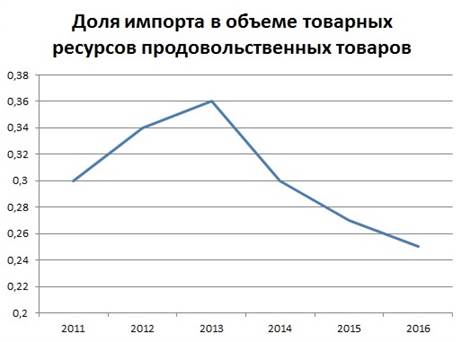 Какой рисунок отражает ситуацию в промышленности в первые годы после реформы 1861