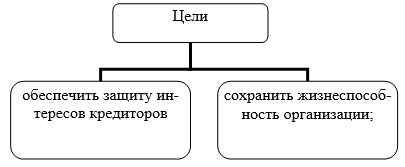 Организационная диаграмма