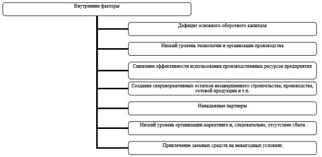 План внешнего управления пример