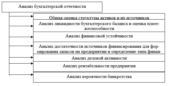 Анализ бухгалтерского баланса презентация