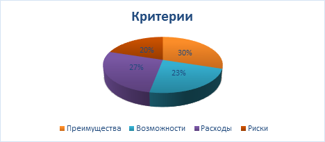 Первоначальные инвестиции 1600 срок эксплуатации проекта пять лет общий объем денежных поступлений