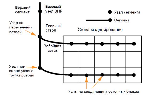 Понятие линии узла сегмента контура векторного изображения