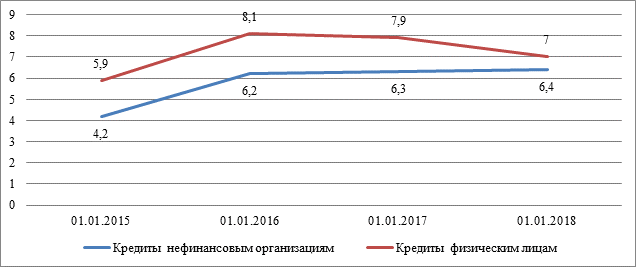 Рост задолженности государства проект