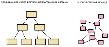 Традиционная схема рудоподготовки