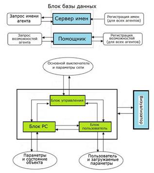 Блок баз