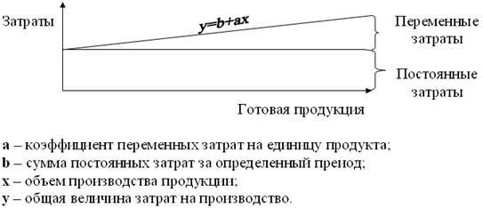 Базой для расчета прямых материальных затрат в бизнес плане является