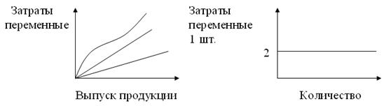 Электронный попит