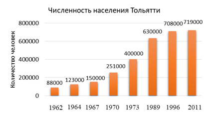 Город орск население численность 2023