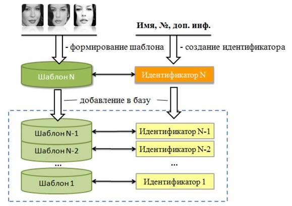 Шаблон какого метода представлен на изображении