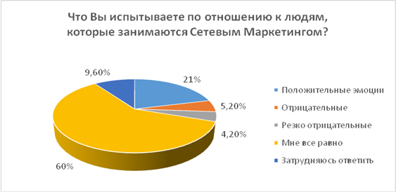 Сравнение маркетинг планов сетевых компаний