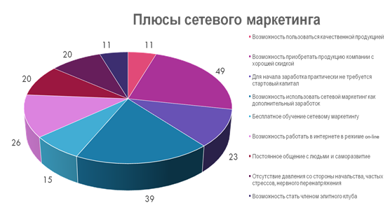 Динамика сообществ 11 класс презентация