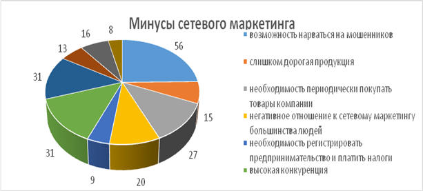 Сравнение маркетинг планов сетевых компаний