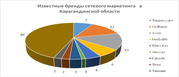 Какой тип экономических организаций может быть проиллюстрирован данными изображениями банк микрозайм