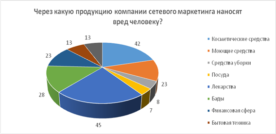 Положение о сетевом проекте