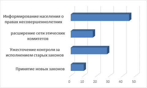 Что такое план распределения информации