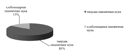 На рисунке представлен фрагмент упаковки майонеза 225 215