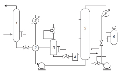 Принципиальная схема абсорбционной установки