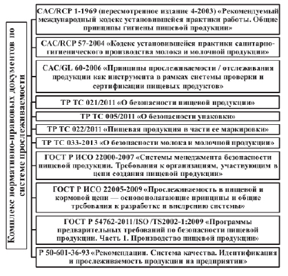 Процедура прослеживаемости пищевой продукции образец