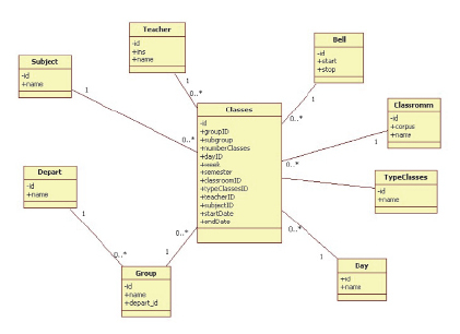 Er диаграмма в staruml