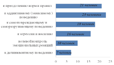 Исследование идеалов учащихся 8 9 классов показало что образец для себя большинство опрошенных наход