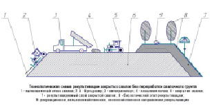 Технологическая карта биологическая рекультивация