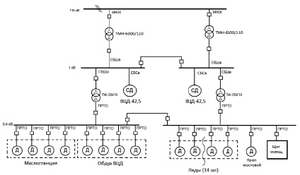 Схема электроснабжения участка шахты