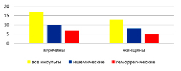 kartavykh1.tif