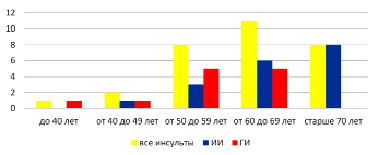 kartavykh2.tif