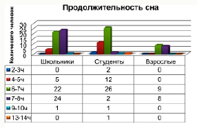 Составьте диаграммы распределения различных групп живых организмов на суше и в океане