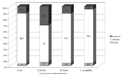 bio14.tif